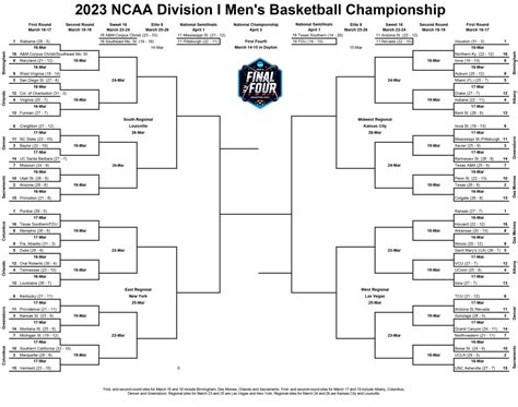 2023 ncaa basketball tournament bracket